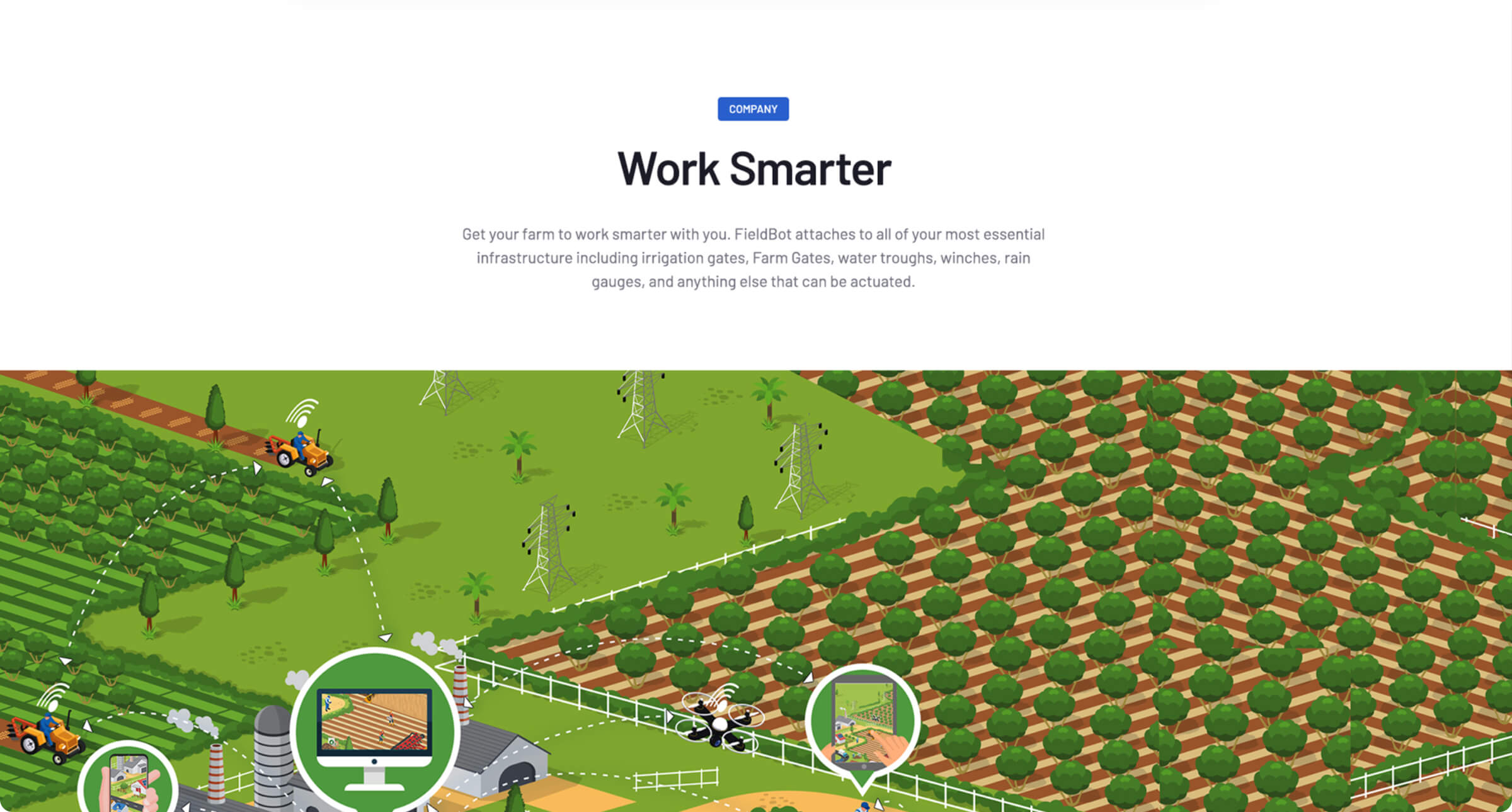 FieldMicro farm connectivity illustration with devices linked across agricultural fields